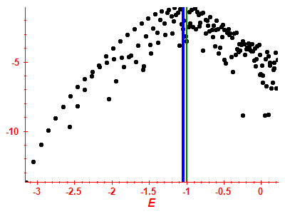 Strength function log